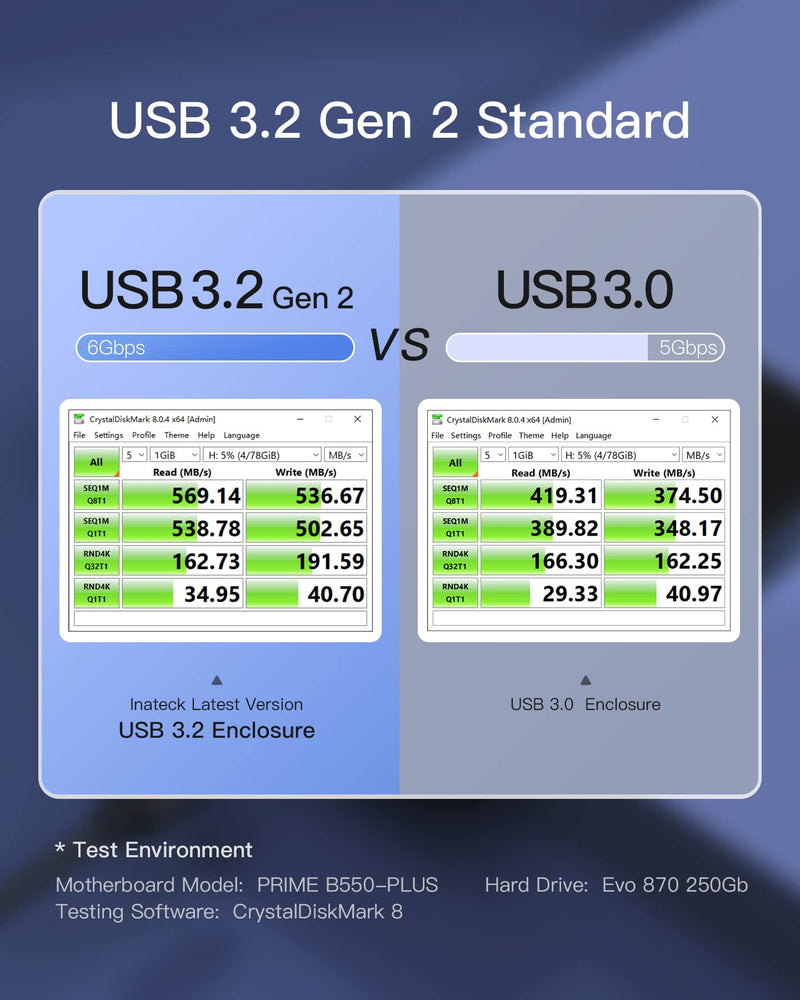 [Australia - AusPower] - Inateck USB 3.2 Gen 2 Hard Drive Enclosure for 2.5 Inch SSDs and HDDs, Up to 6Gbps, with UASP, FE2014 