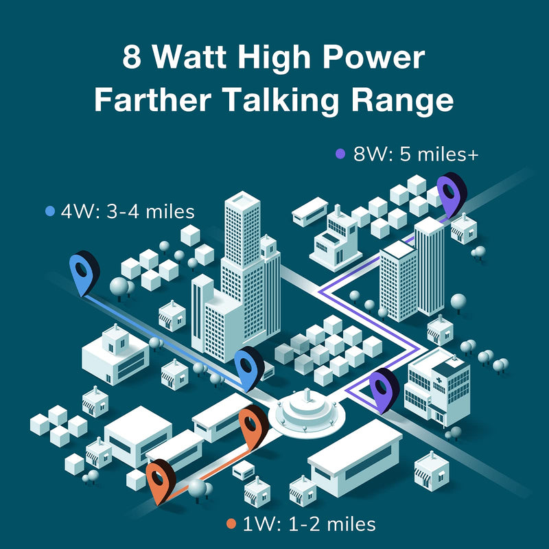 [Australia - AusPower] - Baofeng UV-5RTP Dual Band Two Way Radio, UV-5R 8W High Power Version, Ham Radio Handheld with Earpiece, Black 1 Pack 
