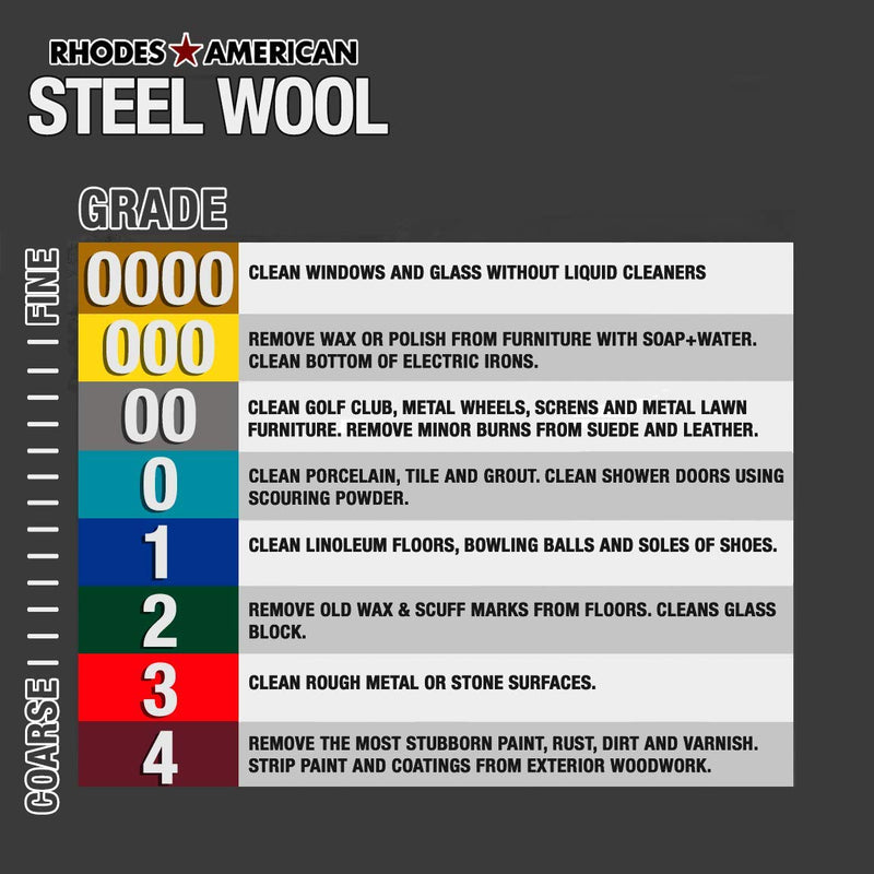 [Australia - AusPower] - Steel Wool, 12 pad, Coarse Grade #3, Rhodes American, Paint Removal - 4 Pack 