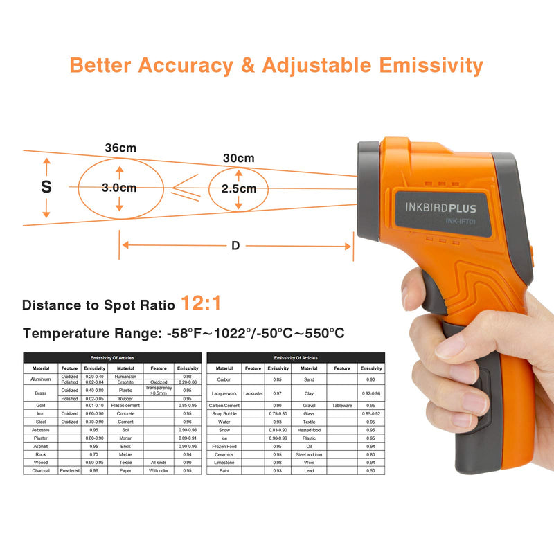 [Australia - AusPower] - Inkbird Infrared Thermometer for Cooking Temperature Gun, Laser Thermometer Gun Digital for Pizza Oven and Reptiles, -58℉~1022℉ (INK-IFT01) 