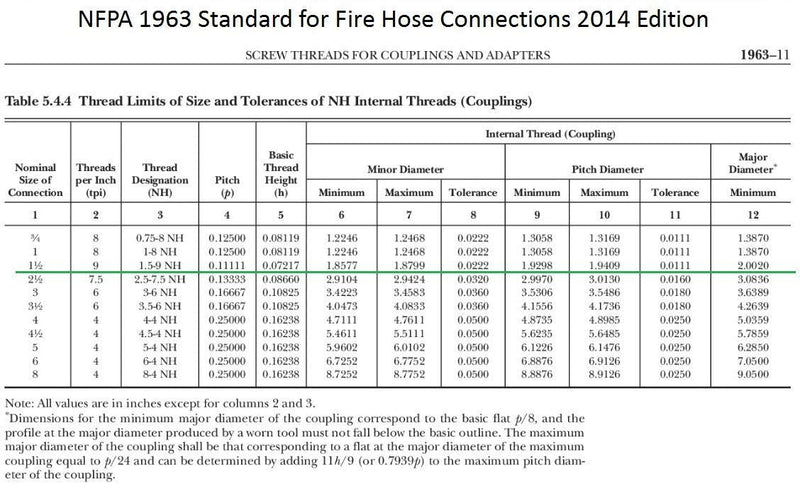 [Australia - AusPower] - RosyOcean Fire Hose Nozzle 1-1/2 Inch NST/NH Thermoplastic Fire Equipment Industial Heavey Duty Spray Jet Fog Nozzle 1.5"NH/NST 
