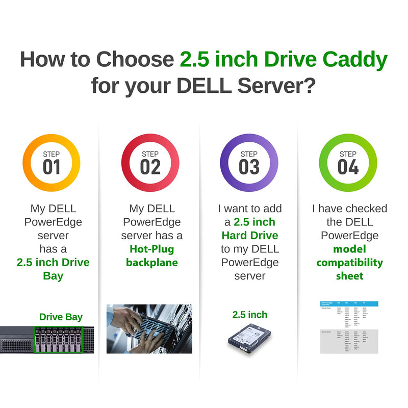 [Australia - AusPower] - WorkDone 4-Pack - 2.5" Hard Drive Caddy G176J Compatible for Dell PowerEdge Server - T440 T640 R330 R430 T430 R630 T630 R730 R830 R930 R320 R420 and More - Hot-Swap Tray - Setup with Detailed Manual 