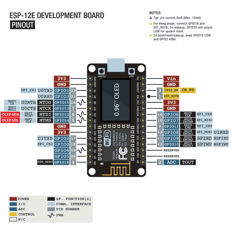 [Australia - AusPower] - NodeMCU ESP8266 Development Board with 0.96 Inch OLED Display, CH340 Driver, ESP-12E WiFi Wireless Module, and Micro USB Works Great for Arduino IDE/Micropython Programming (Pin Header Soldered) 
