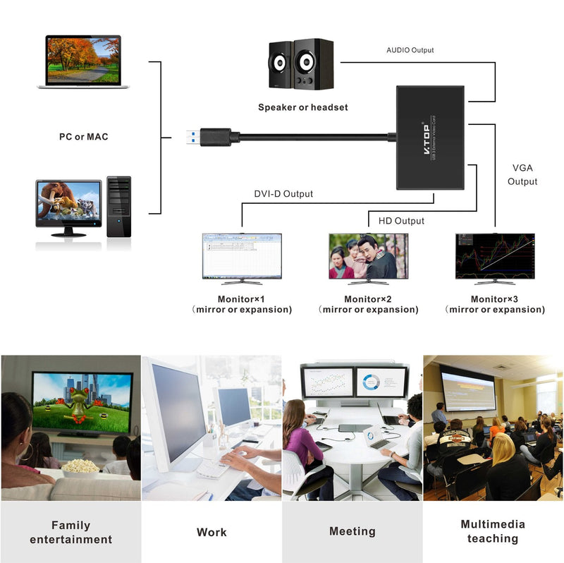 [Australia - AusPower] - USB 3.0 to HDMI-DVI-VGA Video Graphics Card Adapter for Multiple Monitors-Add HDMI and DVI-D or HDMI and VGA (Compatible for Windows 10, 8.1, 7, XP) USB 3.0 to HDMI-DVI-VGA 