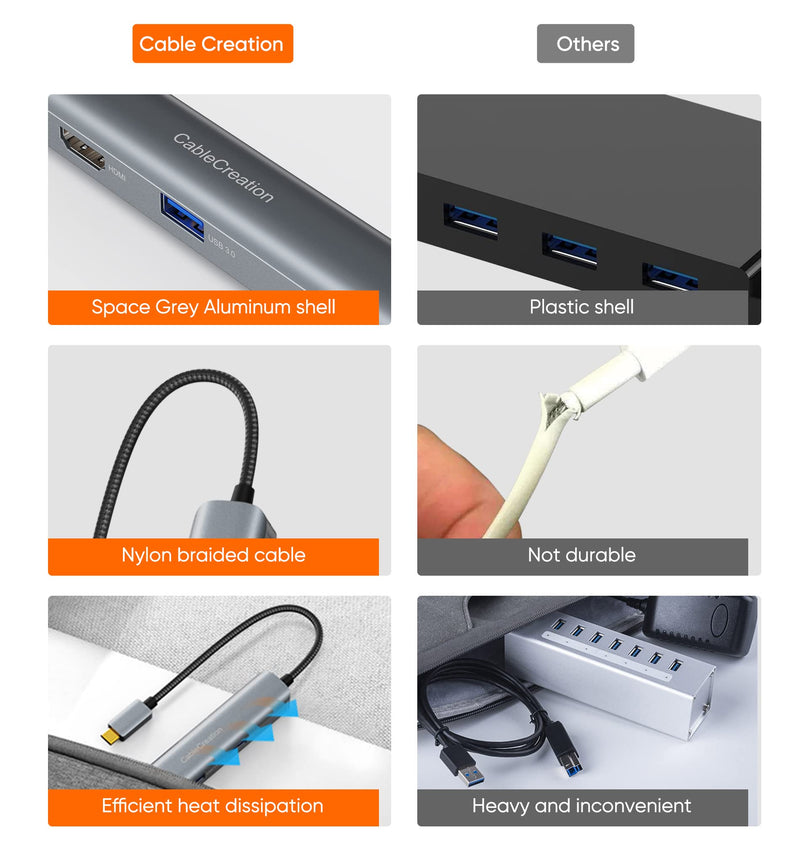[Australia - AusPower] - USB C Hub 4K 60Hz, CableCreation USB C Hub multiport Adapter with Ethernet HDMI, 1Gbps Ethernet, 3 USB 3.0 5Gbps Ports, for MacBook Pro Air, M1, iPad Pro, Surface, XPS, Galaxy S22,and More 