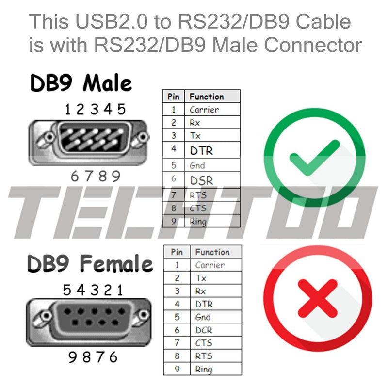 [Australia - AusPower] - TECHTOO 4 Port Professional FTDI CHIP USB to Serial RS232 DB9 Adapter Converter Serial Cable 9-Pin Male to Male with Thumbscrews W/Thumbscrews 4 RS232 Port 