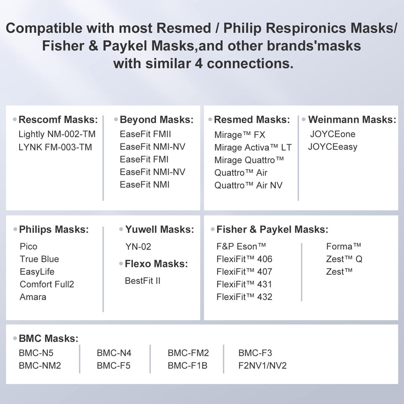[Australia - AusPower] - Headgear Strap Replacement CPAP Mask Strap Compatible with Most Nasal and Full Face Sleep Apnea Masks, Durable Stretchy Material, Medium (Headgear Only) 