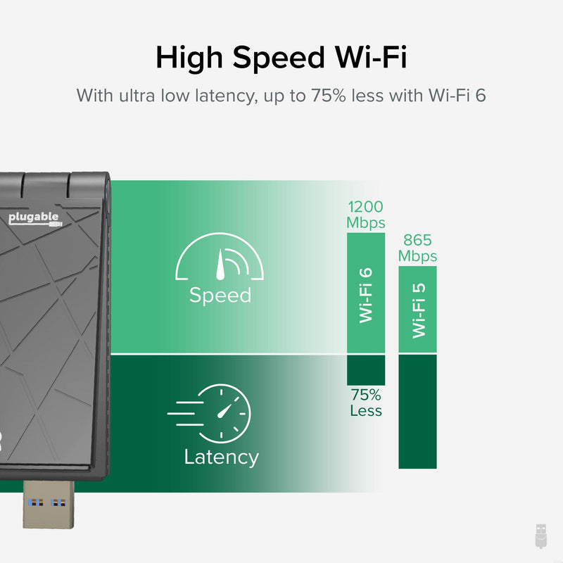 [Australia - AusPower] - Plugable WiFi 6 USB WiFi Adapter for Desktop PC and Laptops, AX1800 USB 3.0 and USB C Wireless Adapter with 2.4GHz + 5GHz Dual Band Connection for Windows 10/11 
