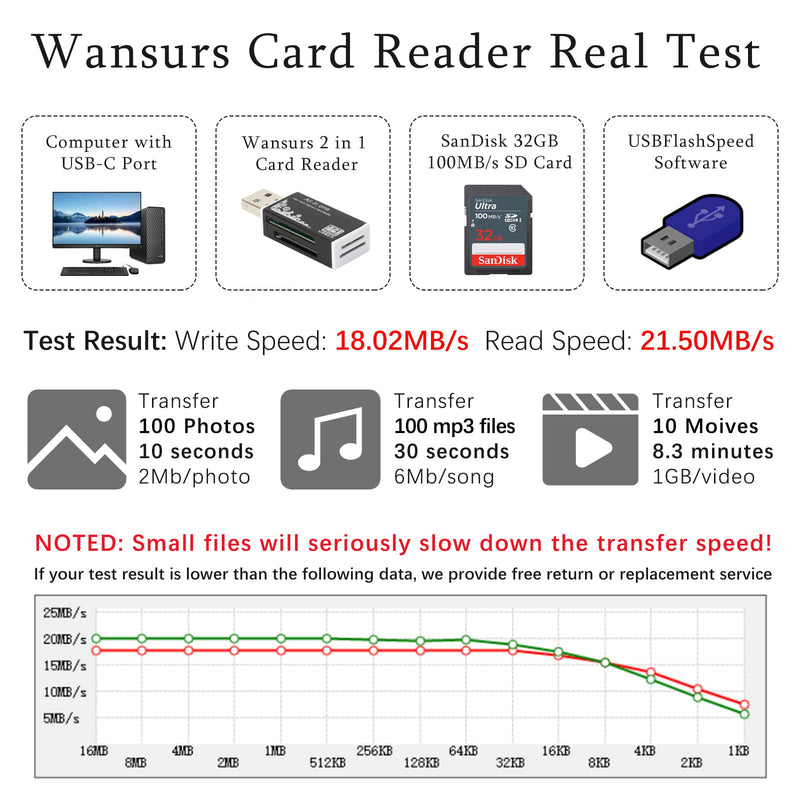 [Australia - AusPower] - USB SD Card Reader for PC, Micro SD Card to USB Adapter, Card Reader for Camera Memory Card Reader, Wansurs 5 in 1 Card Reader for Laptop (Black) Black 