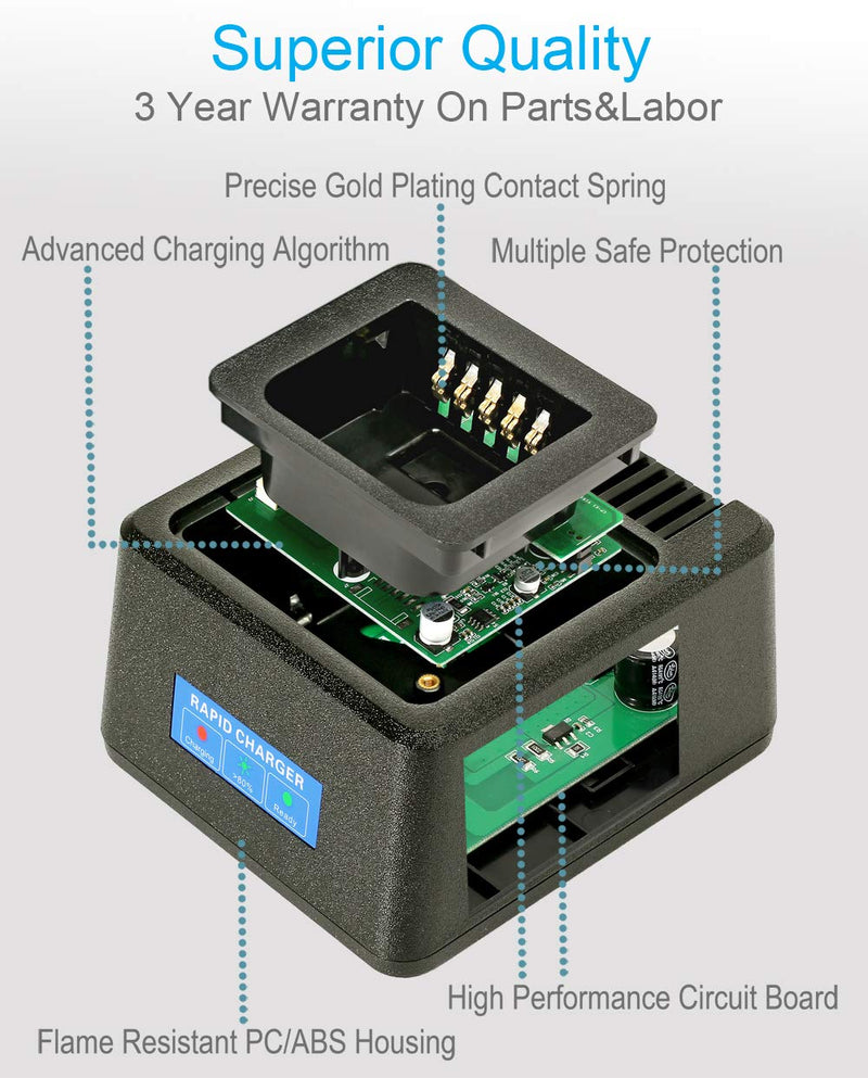 [Australia - AusPower] - Single Unit Charger for Motorola Radios BPR40 BPR20, Compatible with Batteries PMNN4071 PMNN4075, Replace Charger PMPN4171 PMLN5048, Tri-Chemistry Rapid Charger with Temperature Management 