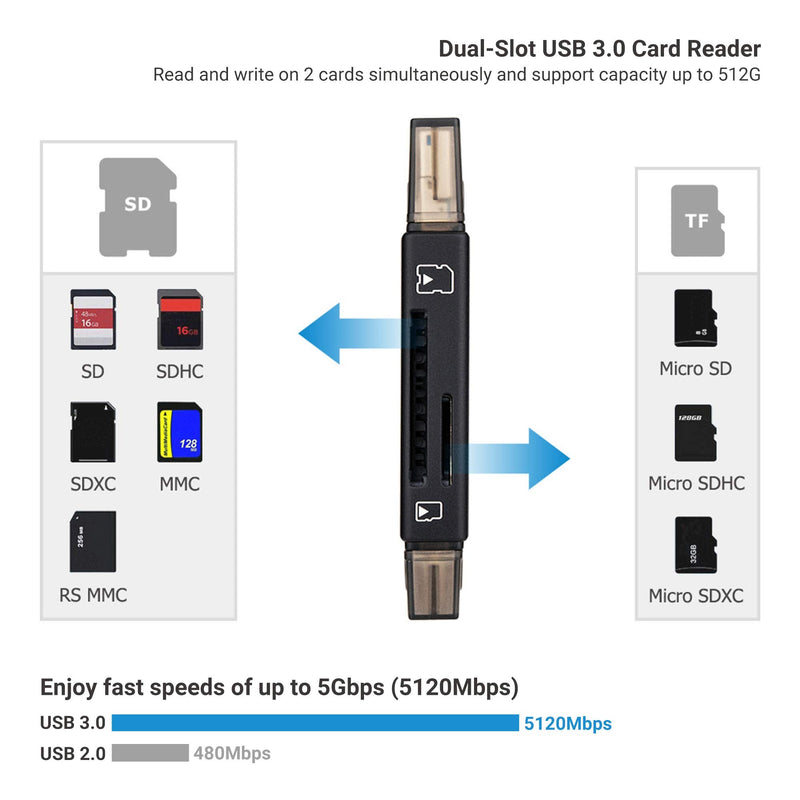 [Australia - AusPower] - JJC USB 3.0 SD Micro SD Card Reader with Storage Case, USB C USB A Plus OTG for SD SDHC SDXC Micro SD Micro SDHC Micro SDXC TF Memory, Compatible with Computer, Laptop, OTG Enable Phone and Tablet USB 3.0 Reader with Storage Case 