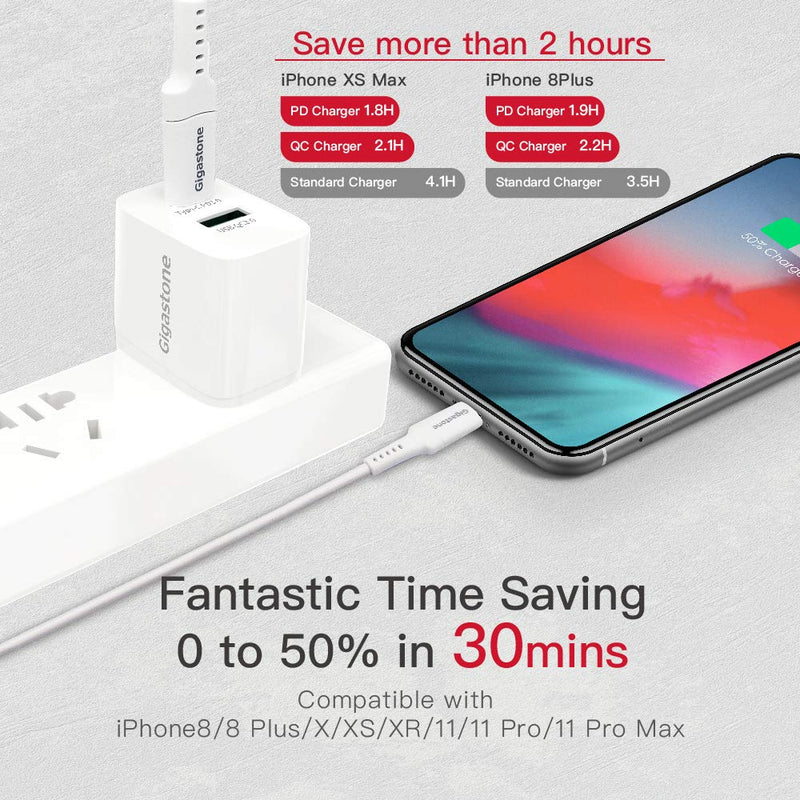 [Australia - AusPower] - 【20W USB C Wall Charger】【4-Pack】 Gigastone 20W USB C Charger USB-C Power Adapter, Fast Charge USB C Charger PD3.0 / QC3.0, Dual Ports USB-A + USB-C, Compatible with iPhone, iPad, Android Smartphones 