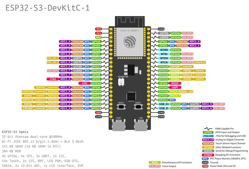 [Australia - AusPower] - DIYmall ESP32-S3-DevKitC-1 N8R8 ESP32 S3 Development Board ESP32-S3-WROOM-1 Module Integrates Complete Wi-Fi+BT+BLE Functions,8MB Flash+8MB PSRAM 