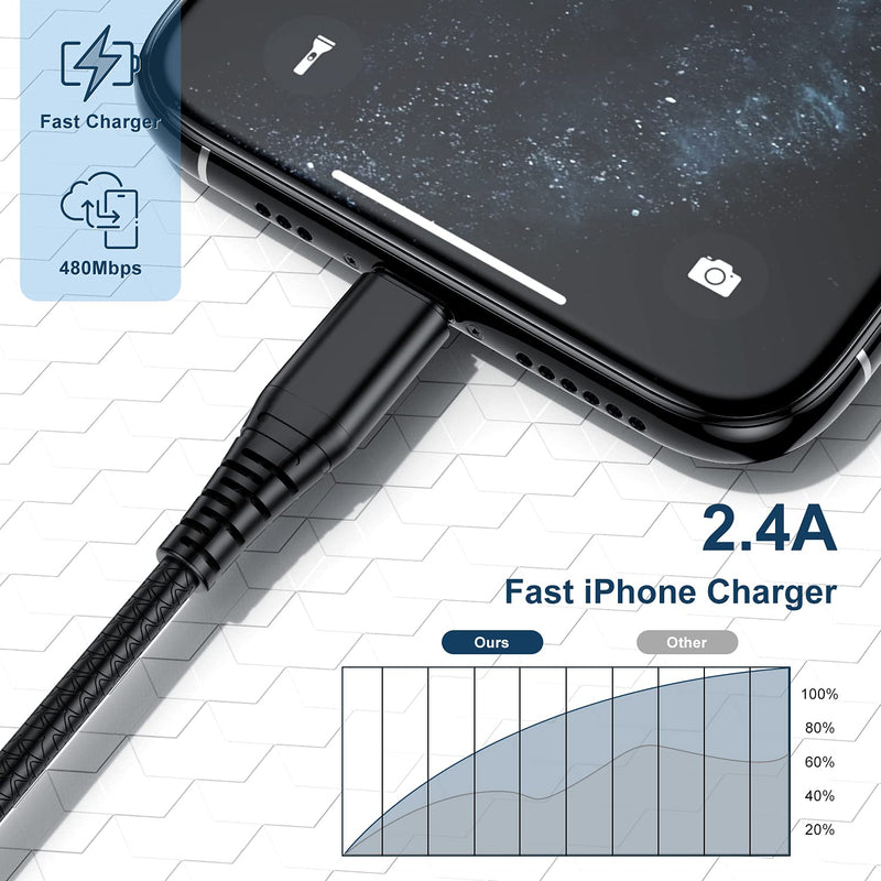 [Australia - AusPower] - [2 Pack] Extra Long iPhone Charger Cable 10 ft,[Apple MFI Certified] Lightning Cable 10 Foot, 10 Feet iPad Power Charging Cord Compatible with iPhone 11/Xs/XS Max/XR/X / 8/8 Plus / 7/7 Plus/ 6(Black) Black 10ft 