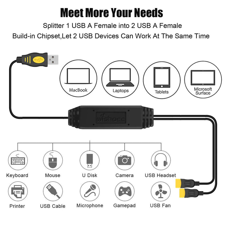 [Australia - AusPower] - USB Splitter Cable Male to 2 Female Adapter - wishacc 1 in 2 Out USB Hub Y Splitter Cable 