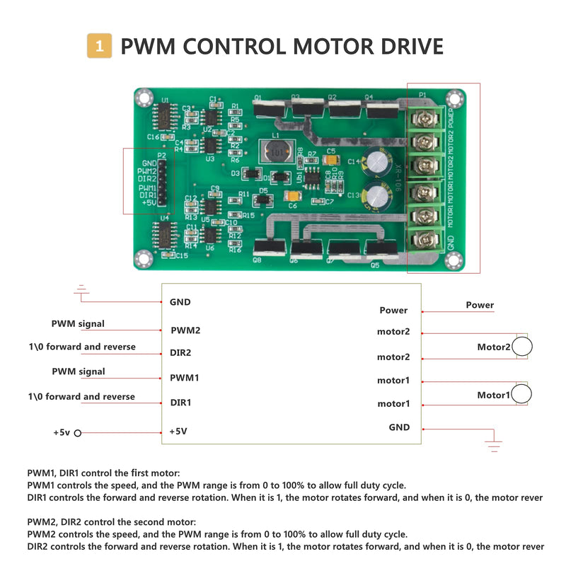 [Australia - AusPower] - Dual DC Motor Driver Module Board, H-Bridge DC 3~36V 10A Peak 30A Speed Control PWM Module, MOSFET IRF3205 Quick Response Control Board for Arduino Robot Smart Car 