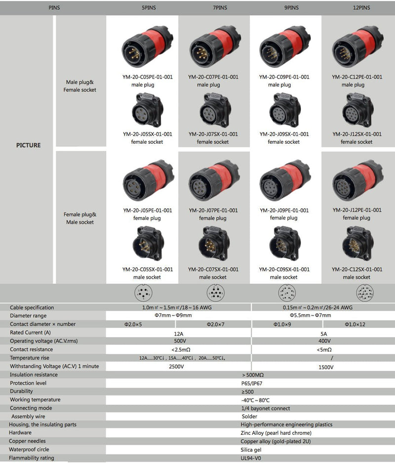 [Australia - AusPower] - CNLINKO 2 Pin Power Industrial Circular Connector, Female Plug & Male Panel Mount Receptacles Socket Jack, Outdoor Waterproof IP67, AC DC 