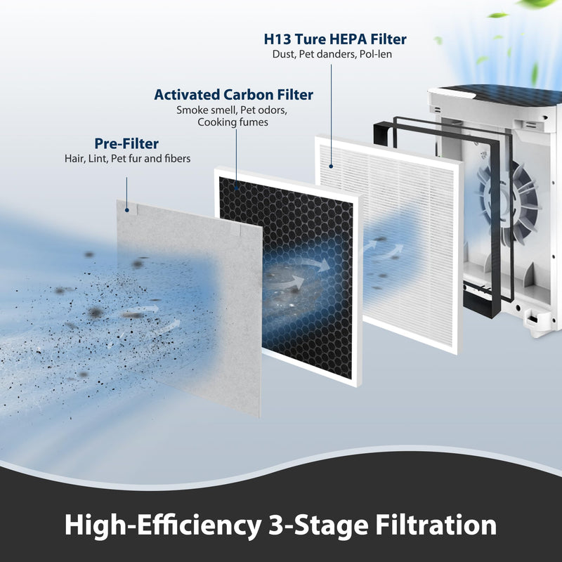 [Australia - AusPower] - 1Pack Vital 100 Replacement Filter Compatible for LEVOIT Air Purifier Replacement Filter, 3-in-1 Pre, H13 HEPA,High-Efficiency Activated Carbon, Vital 100 Air Filter,Part # Vital 100-RF Vital 100-RF 1Pack 