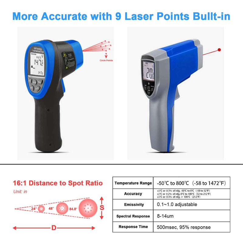 [Australia - AusPower] - HOLDPEAK HP-985C-APP Digital Laser Infrared Thermometer APP Connected, Non-Contact IR Temperature Gun -58℉~1472℉(-50℃~800℃),16:1 Distance Spot Ratio with Adjustable Emissivity High Precision 