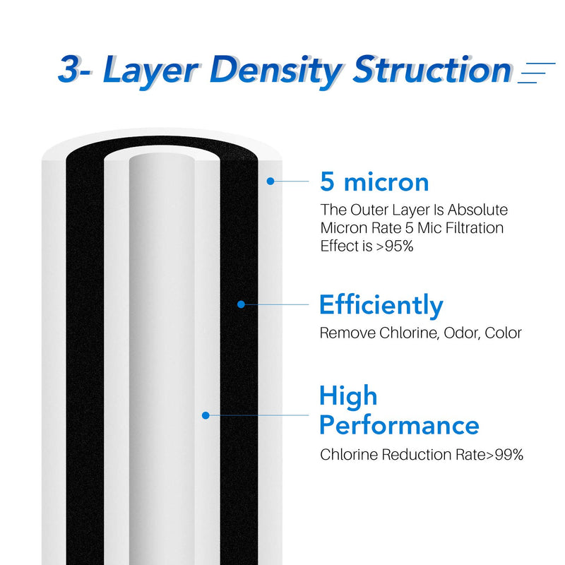 [Australia - AusPower] - 5 Micron 10" x 4.5" Whole House Water Filter Compatible with GE FXHTC, GXWH40L, RFC-BBSA, W50PEHD, Whirlpool WHKF-GD25BB, GXWH35F, GNWH38S, Dupont WFHD13001, Pentek R50-BB, 4WH-HDGR-F01 2PACK 