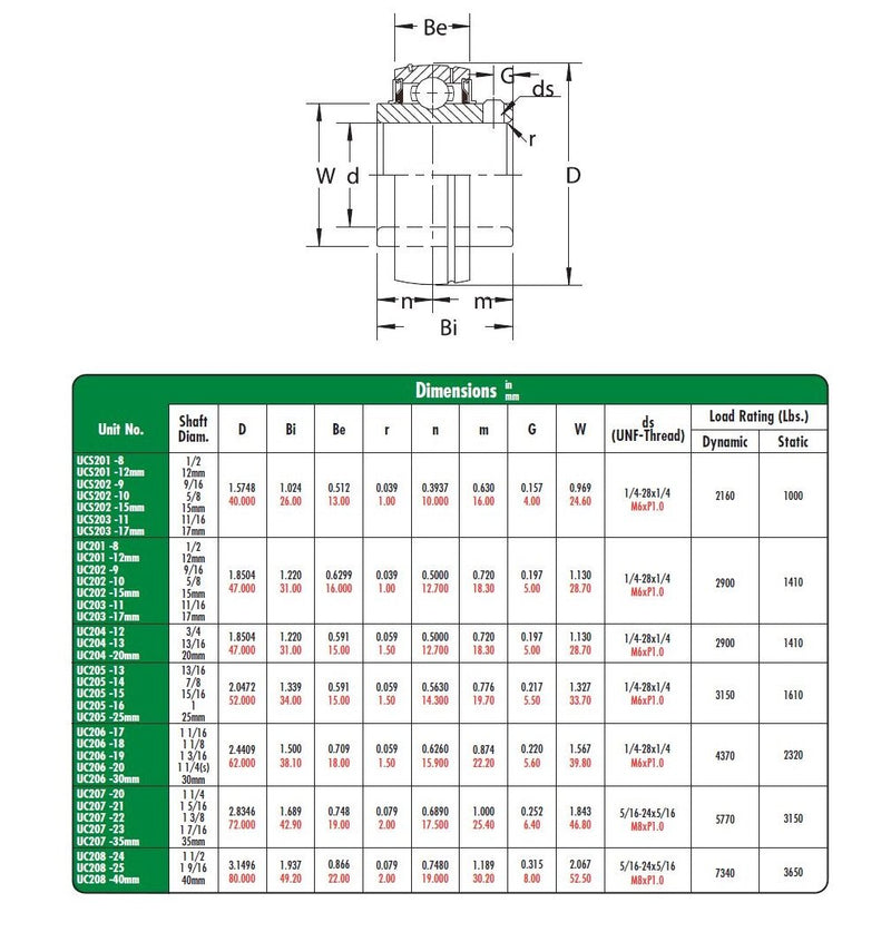 [Australia - AusPower] - Peer Bearing UC205-16 UC200 Series Insert Bearing, Relubricable, Set Screw Locking Collar, Single Lip Seal, 1" Bore, 15 mm Wide Inner Ring, 34 mm Spherical Outer Ring, 52 mm Outer Diameter 