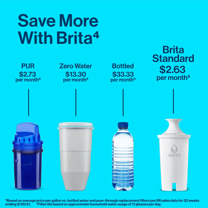 [Australia - AusPower] - Brita Standard Water Filter, Standard Replacement Filters for Pitchers and Dispensers, BPA Free, 3 Count 3 Count (Pack of 1) 