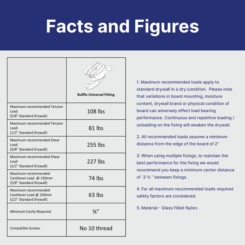 [Australia - AusPower] - Bullfix TV Kit - Drywall Anchors for TV Bracket, Drywall Anchor & Screws for Mounting TV to Hollow Walls, Wall Mount Hardware Kits, Heavy Duty Wall Anchors for Televisions, Holds up to 255lbs 