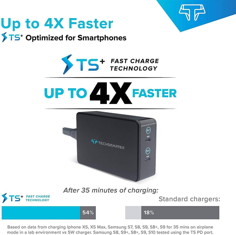 [Australia - AusPower] - Techsmarter 2-Port Dual USB C PD 65W and 18W Desktop Wall Charger. Compatible with MacBook, iPad, iPhone 13, 12, 11, X, XS, XR, Pixel, Samsung S21, S20, S10, S9, Note, Chromebook 