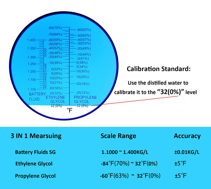 [Australia - AusPower] - 3-in-1 Antifreeze Refractometer in Fahrenheit Antifreeze Coolant Tester Refracotmeter for Checking Freezing Point of Automobile Antifreeze Systems and Battery Fluid Condition Battery Acid, Glycol 3-in-1 ℉ Antifreeze Refractometer 