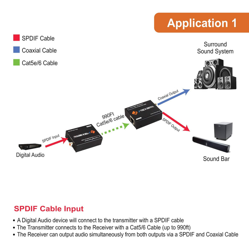 [Australia - AusPower] - Digital Audio Extender Converter for Optical/Coaxial Audio Over Single Cat5e/6 Cable (PoC) up to 990 (300m) for Dolby Digital, DTS 5.1, DTS-HD, PCM by J-Tech Digital [JTECH-AET1000] 990 FT 
