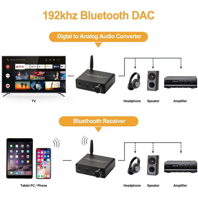 [Australia - AusPower] - 192kHz Digital to Analog Converter Bluetooth 5.0 Receiver DAC with 16-300Ω Headphone Amplifier Optical/Coaxial to RCA 3.5mm Audio Output with Volume Control for TV Phone Tablet (Normal, Basic) 