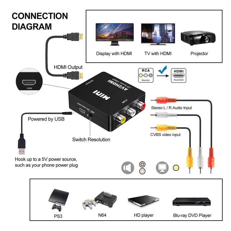 [Australia - AusPower] - RCA to HDMI, Hanchuang AV to HDMI Converter, 1080P Mini RCA Composite CVBS Video Audio Converter Adapter Support PAL/NTSC for PS2, PS3, N64, Wii, STB, Xbox, VHS, VCR, Camera, DVD, ect. 