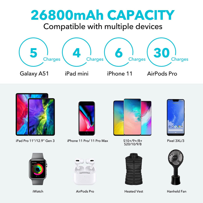 [Australia - AusPower] - CHHID LCD Display Portable Charger Power Bank,Dual USB 26800mAh Phone Charger,5V 2A Battery Pack for Heated Vest,Heated Jacket,iPhone,Android etc. 