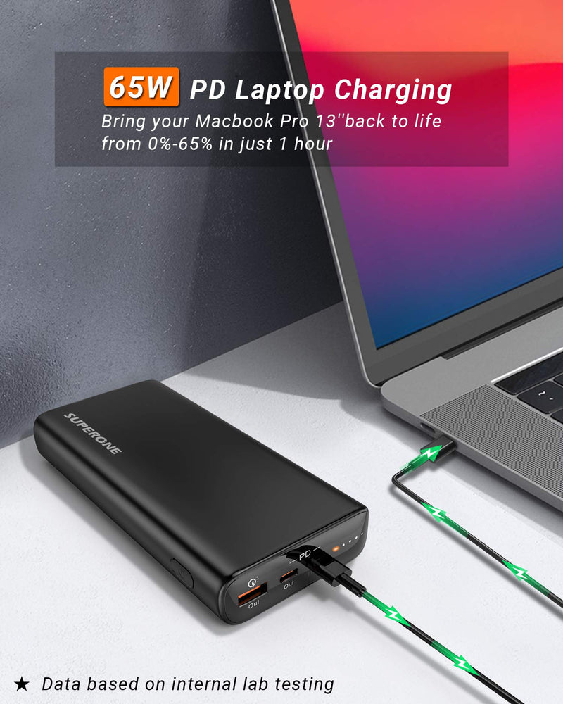 [Australia - AusPower] - 65W Power Bank, Laptop Portable Charger with 65W USB C PD 20000mAh Fast Charging Battery Pack Powerbank Emergency Backup Power Supply for MacBook Pro Air Dell XPS iPad Pro iPhone Galaxy Cell Phones 