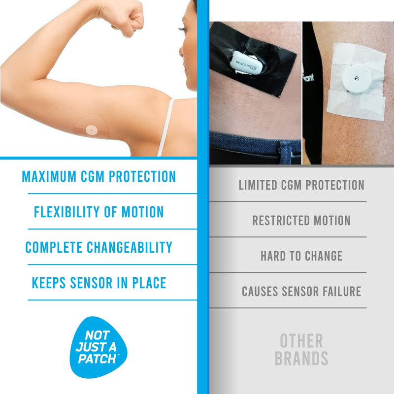 [Australia - AusPower] - Not Just A Patch CGM Sensor Patches for Freestyle Libre and Medtronic Sensors (20 Pack) - Transparent Clear Water Resistant & Durable for 10-14 Days - Pre-Cut Freestyle Libre 2 Sensor Covers 