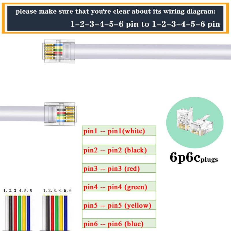 [Australia - AusPower] - LanSenSu RJ12 Cable Phone Cord RJ12 6P6C Male to Male Straight Wired for Both Data and Voice Use White - 6.6Feet 2 Pack 