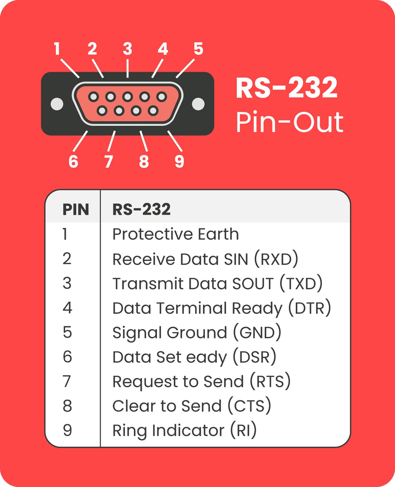 [Australia - AusPower] - Gearmo 2-Port Professional USB 2.0 to Serial Converter w/ RX/TX Status LED 
