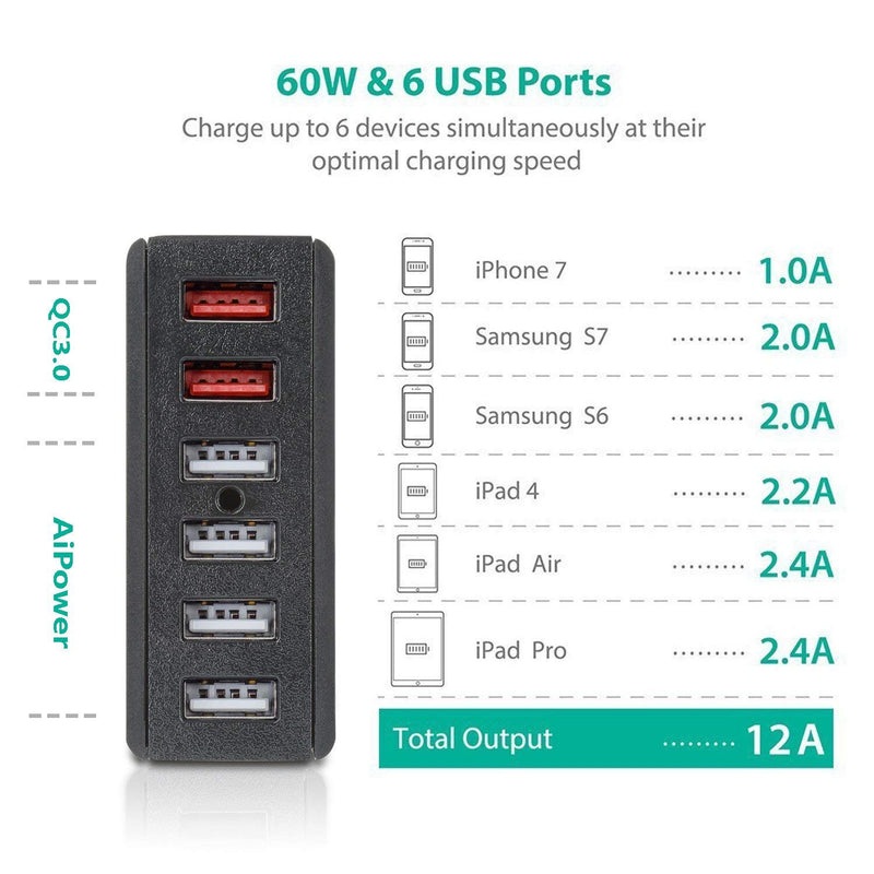 [Australia - AusPower] - USB Wall Charger DTK 6 Port 60W USB Charger QC3.0 Multi Port Travel Charging Station with 5ft Power Cord for iPhone Xs/Max/XR/X/8/7/Plus, iPad Pro/Air 2/Mini/iPod, Galaxy S9/S8/S7/Plus, Note, and More 
