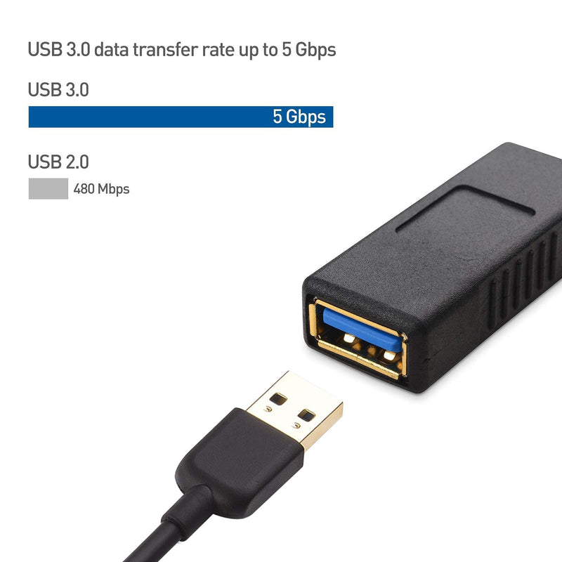 [Australia - AusPower] - Cable Matters 2-Pack USB 3.0 Coupler USB Female to Female Adapter Gender Changer & Combo-Pack 90 Degree Left and Right Angle USB Adapter 