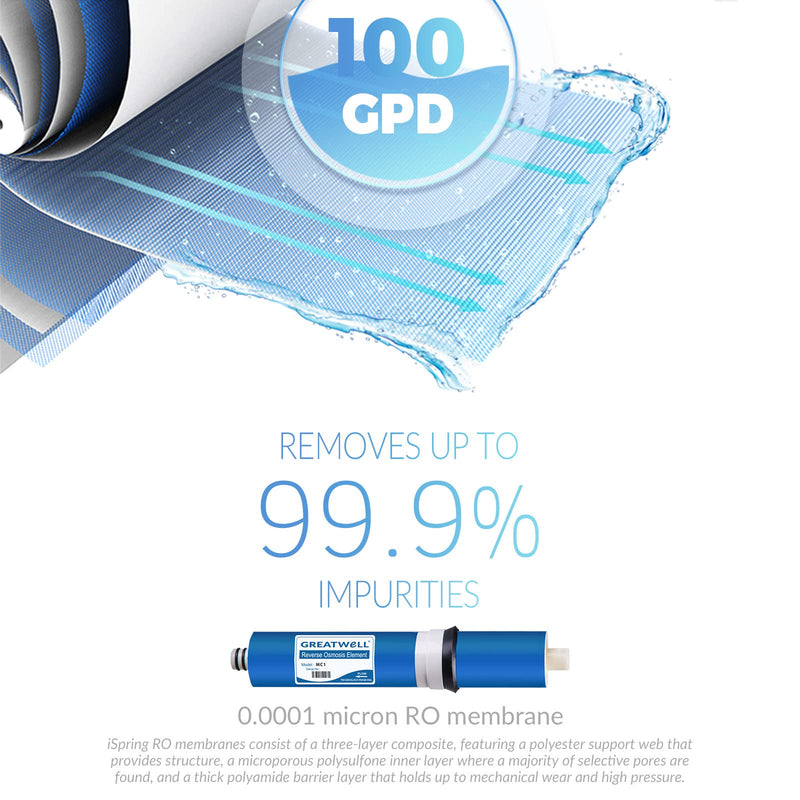 [Australia - AusPower] - iSpring Greatwell Reverse Osmosis Membrane 100 GPD 11.75” X 1.75”, Replacement Fits Standard Under Sink RO Drinking Water Filtration System, MC1 