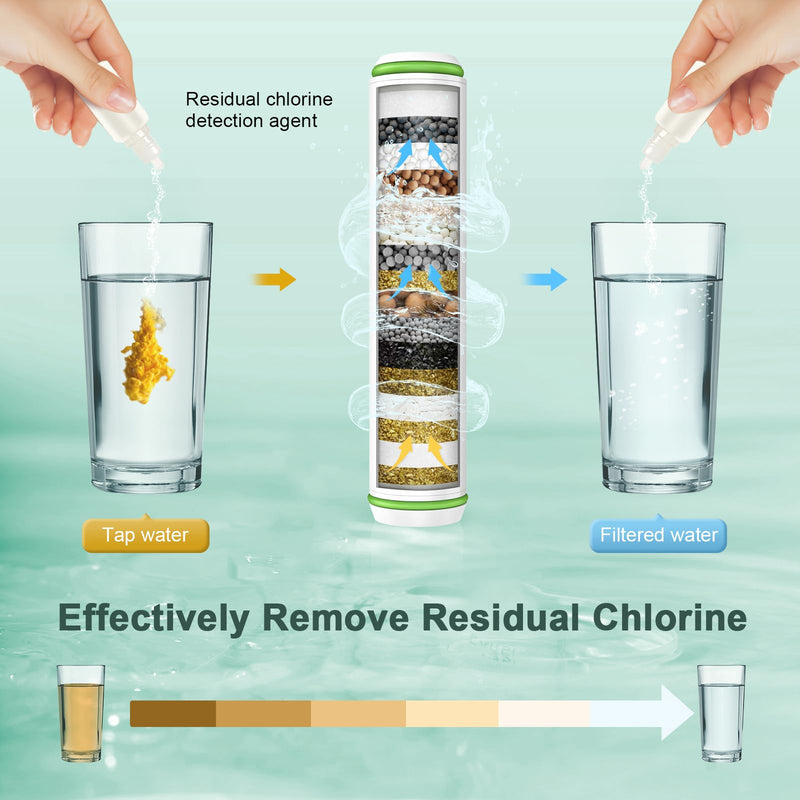 [Australia - AusPower] - Pweran Shower Filter for Handheld Shower Head, 2 Pack 18 Stage Replacement Filters for Hard Water Remove Chlorine and Harmful Substances 