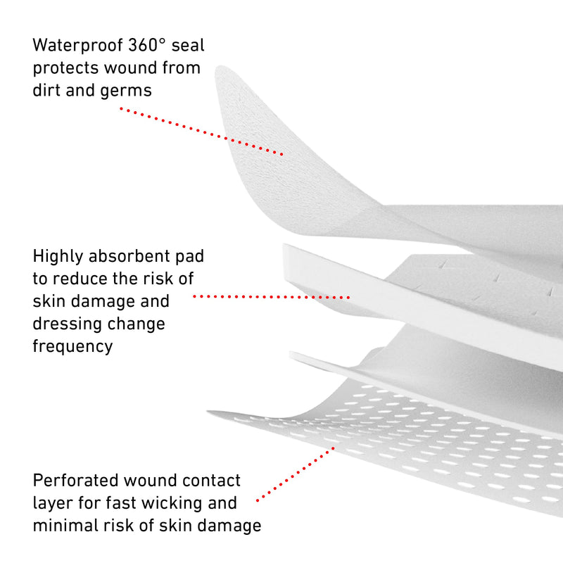 [Australia - AusPower] - Neo G Opti-Heal Silicone Surgical Dressing – Sterile Adhesive Bandages for Surgical Wounds, Cuts, Abrasions - Absorbent Barrier Island Dressing 4x8 - Waterproof Bandages Post Surgical- 2 Pack 