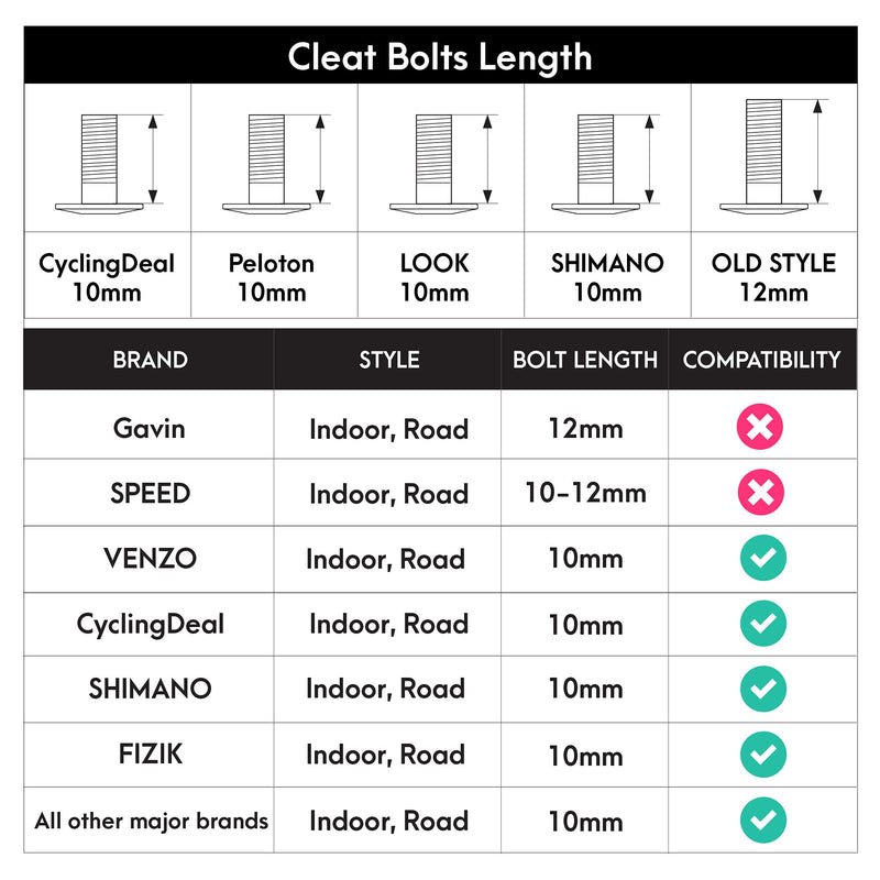 [Australia - AusPower] - CyclingDeal Compatible with Peloton Look Delta (0 Degree Fixed Floating) Bike Cleats - Indoor Cycling & Road Bicycle Cleat Set - Fully Identical or Compatible with Peloton Indoor Bikes Pedals and Shoes 