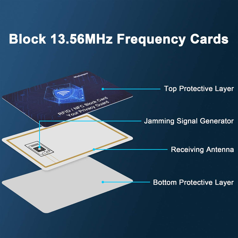 [Australia - AusPower] - 6 Pack RFID Blocking Cards, Wisdompro NFC Contactless Card Protection Debit Credit Card Passport Card Protector Blocker for Men & Women, Wallet & Purse Shield 