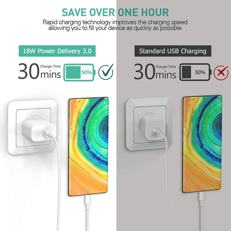 [Australia - AusPower] - USB C Fast Wall Charger, 18W PD Adapter with 5ft USB-C to USB-C Cable Type C Super Quick Speed Charging Power Delivery Block Plug Compatible with Google Pixel5-5G/4/4A/4XL/3/3A/3XL, iPad,Moto,Samsung 