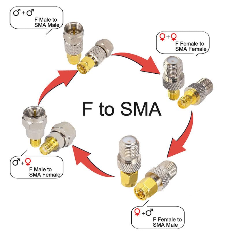 [Australia - AusPower] - onelinkmore SMA to F Coax Kit RF Coaxial Adapter Kits SMA to F Antenna Connector TV Coax Adapter Connector for DAB+/FM/AM Radio Pioneer Spectrum Analyzer sdr Dongle rtl-sdr Coax Cable Adapter 