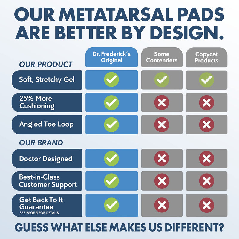 [Australia - AusPower] - Dr. Frederick's Original Metatarsal Pads Plus - 25% More Cushioning - 4 Pieces - Foot Pads for Women & Men 