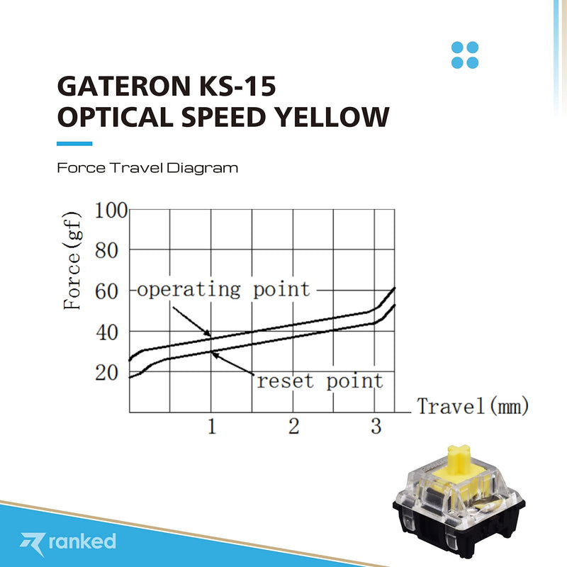 [Australia - AusPower] - Gateron ks-15 Optical Key Switches for RGB Mechanical Gaming Keyboards | Plate Mounted (Gateron Optical Yellow, 90 Pcs) Gateron Optical Yellow 