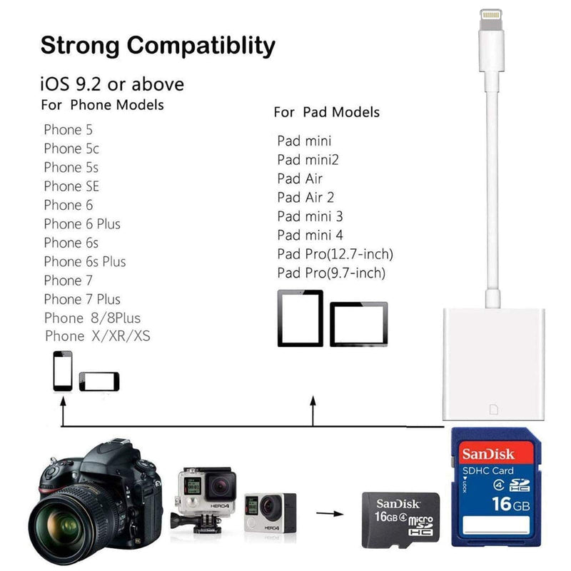 [Australia - AusPower] - Apple Lightning to SD Card Camera Reader Adapter for iPhone iPad(USB 3.0/2.0) DSLR Camera Trail Game Camera Card Viewer Reader for iPhone 12 Mini,No APP Needed-Plug and Play[Apple MFi Certified] 