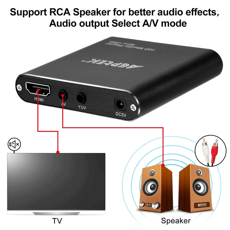 [Australia - AusPower] - HDMI Media Player, Black Mini 1080p Full-HD Ultra HDMI Digital Media Player for -MKV/RM- HDD USB Drives and SD Cards 